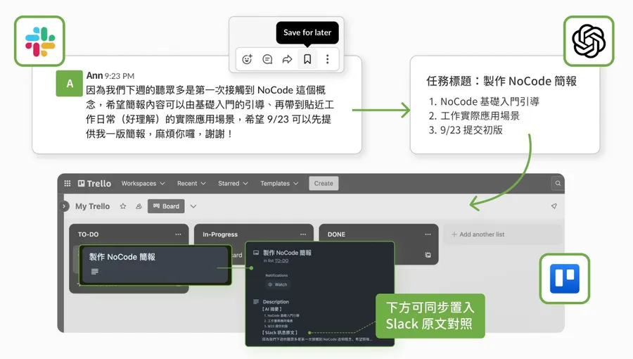 怎麼用AI摘要Slack訊息、轉換成待辦事項，並記錄在Trello？教學一次看