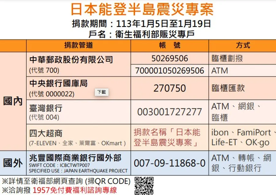 日本石川地震捐款，四種管道一次看！711、全家等超商都能捐，明起開放