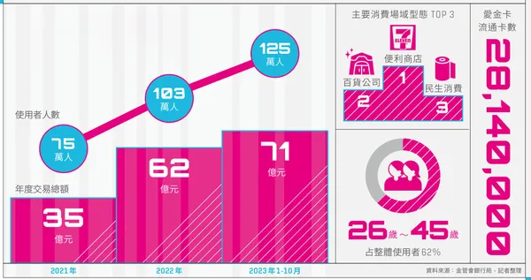 icash Pay小檔案