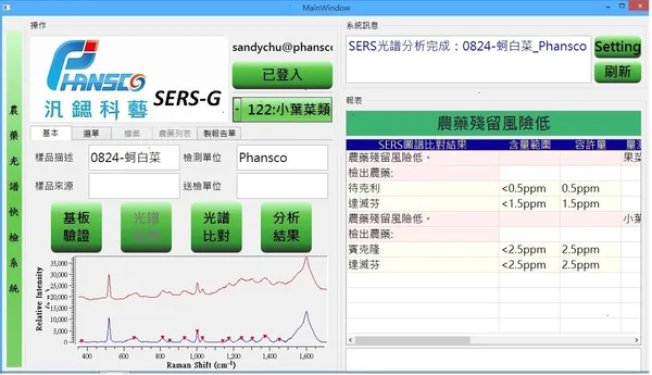 汎鍶科藝農業風險值軟體示意圖