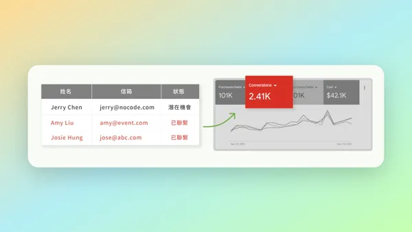 CRM 系統狀態更新，同步名單至 Google 廣告追蹤轉換