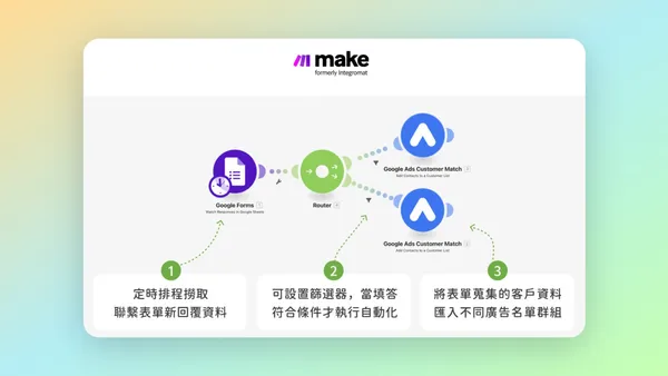 透過 Make 自動化 Google 廣告名單流程
