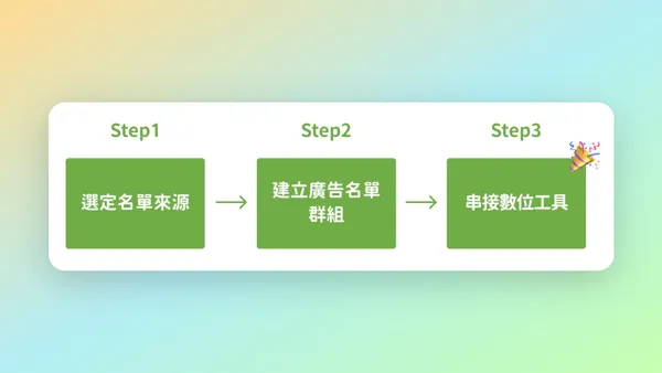 自動化 Google 廣告名單流程