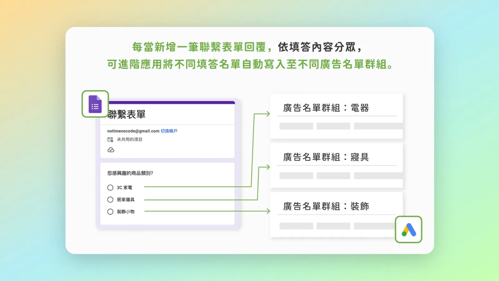 關鍵字廣告值唔值得投資？寵物品牌由流量到成交的完整拆解