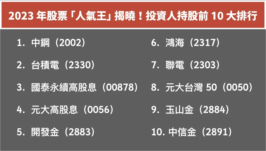 2023台股人氣王出爐！學生族偏好ETF，上班族、退休族呢？3大族群持股一次看