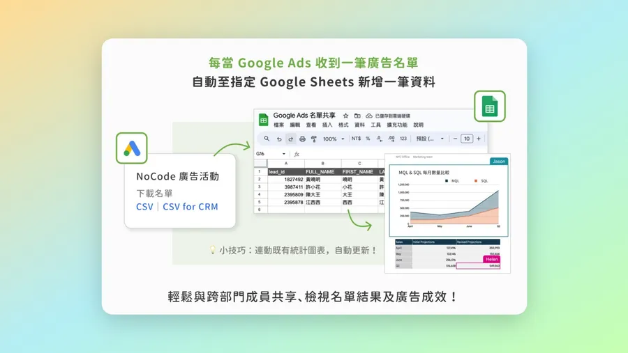 Google Ads 廣告名單自動匯出！同步串接 CRM、EDM 系統，高效完成跨部門合作