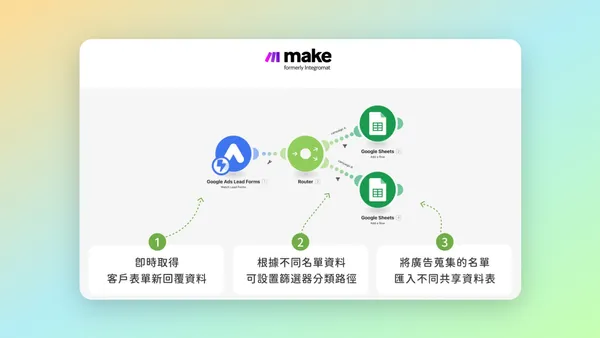 透過 Make 自動化匯出 Google 廣告名單流程