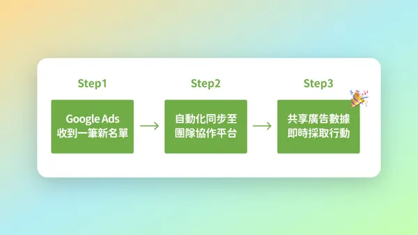 自動化匯出 Google 廣告名單流程