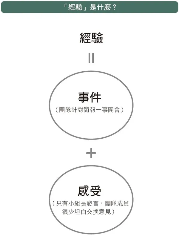 200「經驗」是什麼？