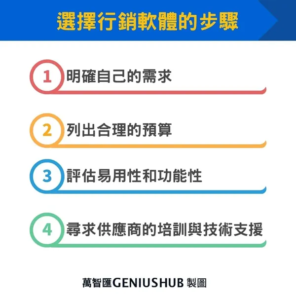 選擇行銷軟體的步驟