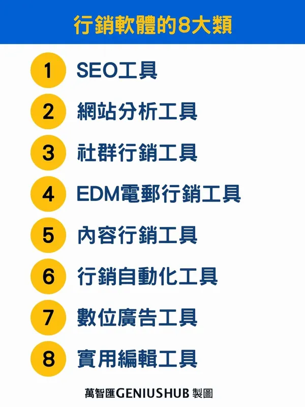 行銷軟體的8大類