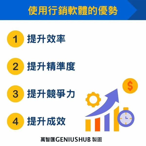 使用行銷軟體的優勢