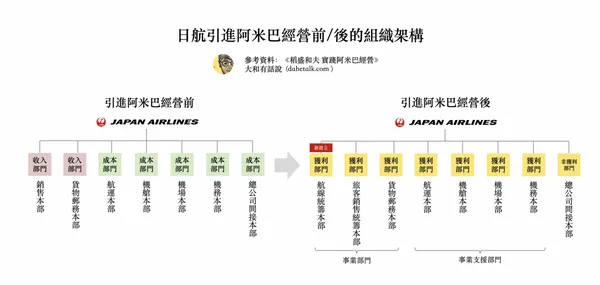 稻盛和夫：實踐阿米巴經營.png