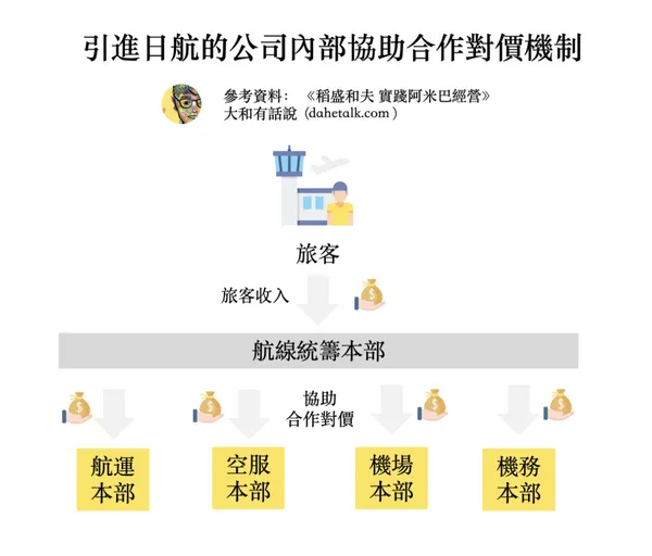 稻盛和夫：實踐阿米巴經營_2.png