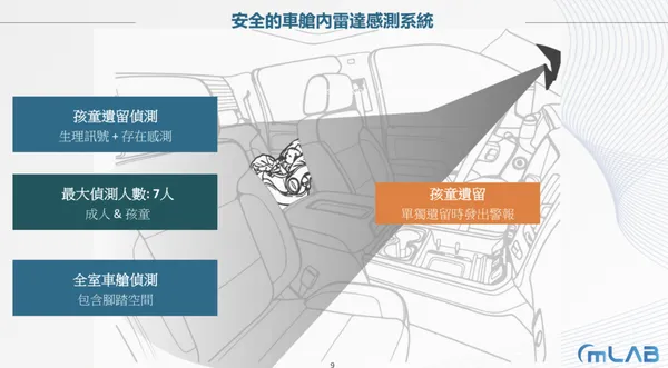 毫米波科技產品2