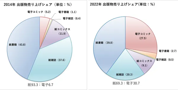 日本出版品銷售.jpg