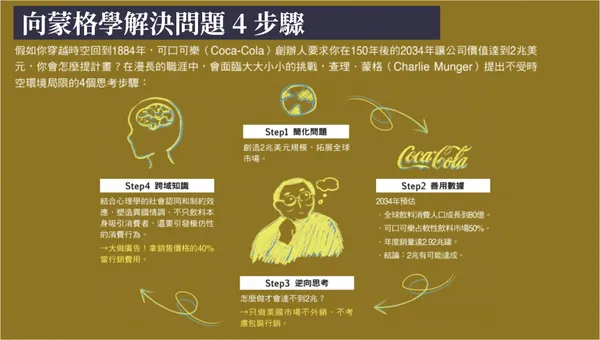 查理蒙格