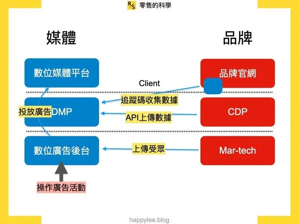 RMN 的六種可能型態