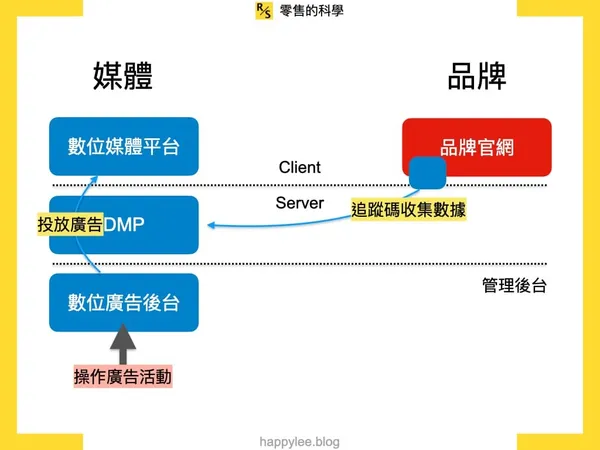 RMN 的六種可能型態