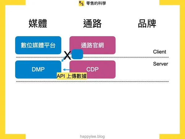 RMN 的六種可能型態