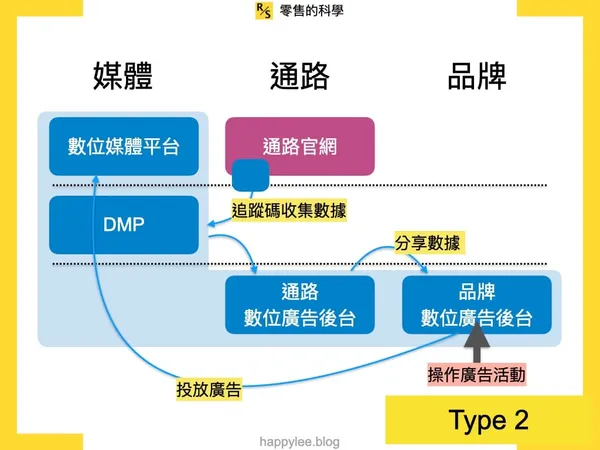 RMN 的六種可能型態