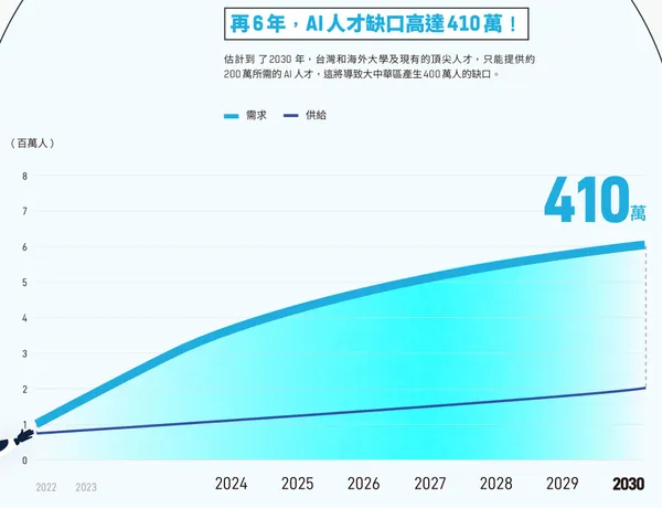 麥肯錫圖表1