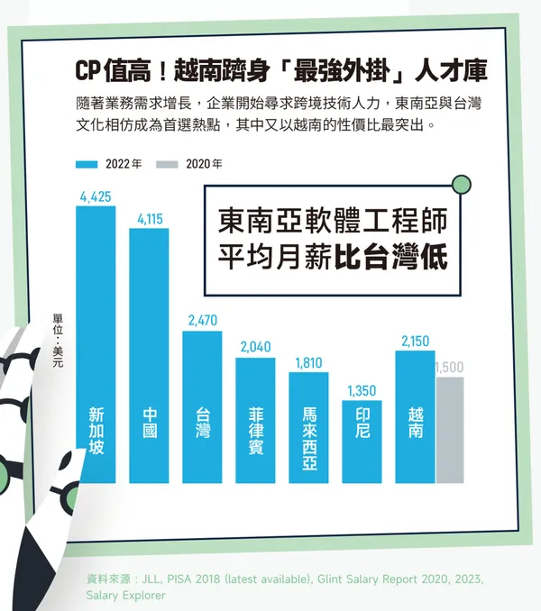 麥肯錫圖表2