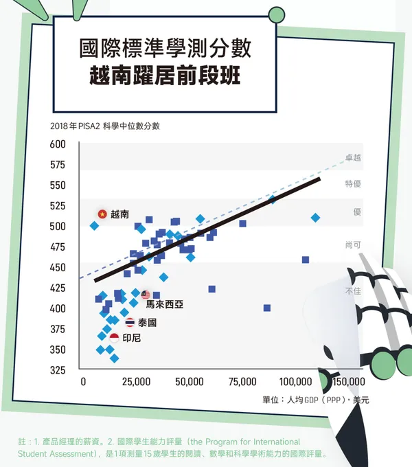 麥肯錫圖表3
