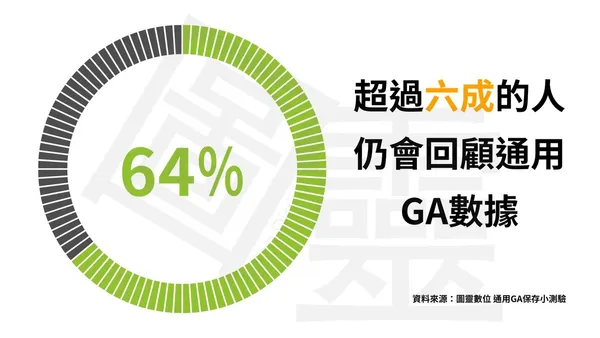 GA3數據保存