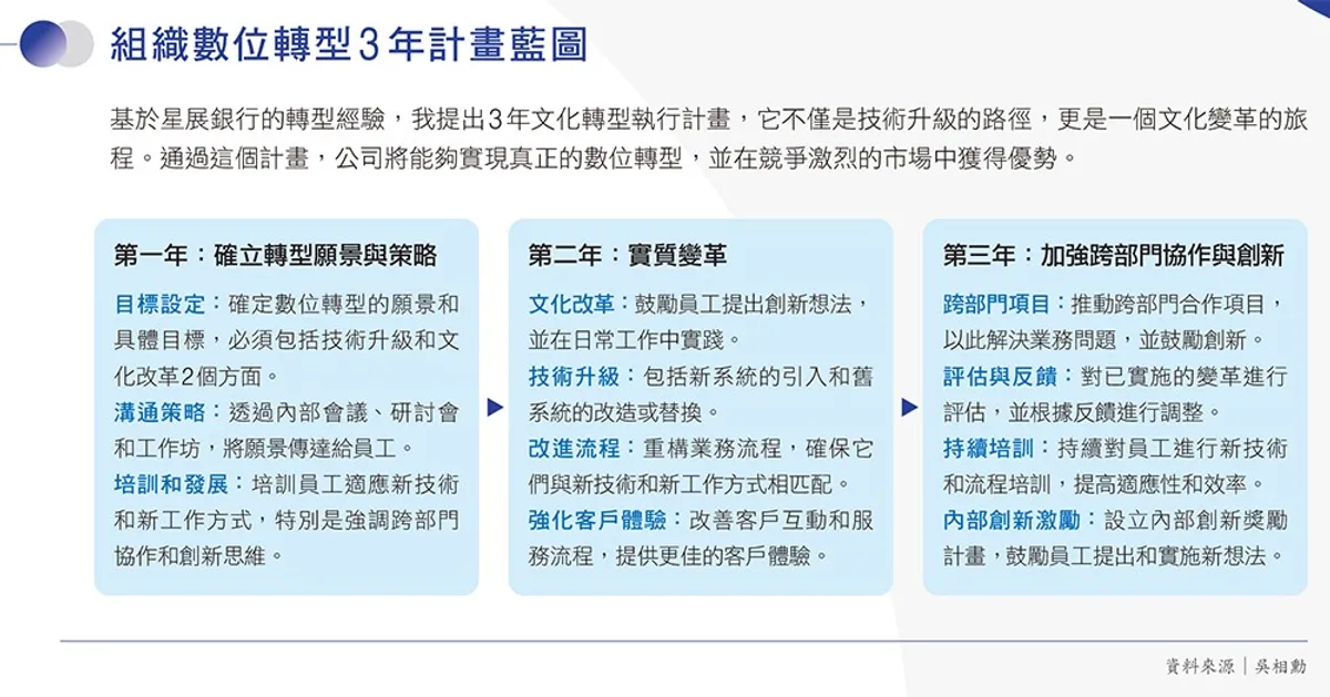 圖 / 經理人