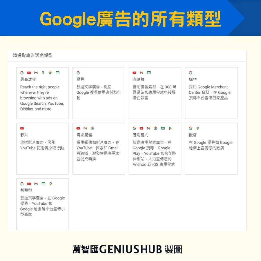 Google 廣告的所有類型