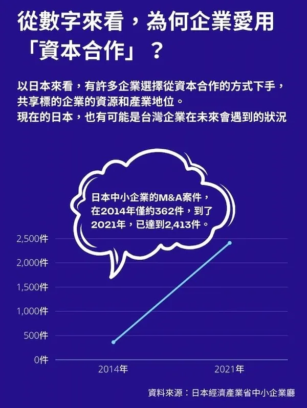 日本中小企業的M&A案件.jpg