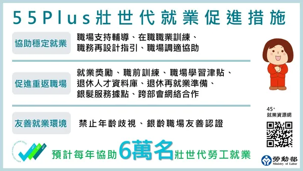 勞動部55Plus 壯世代就業促進措施