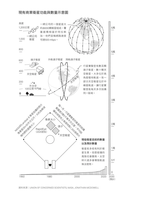 用圖表看太空商業_page-0002.jpg