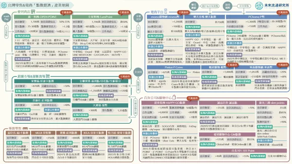 台灣零售&電商「點數經濟」產業地圖.jpg