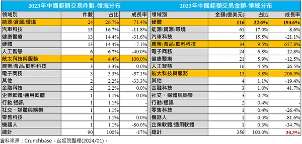 2023年中國鉅額交易數據