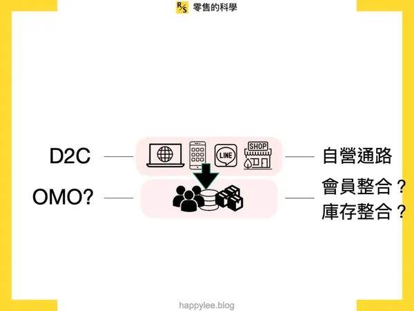 D2C 發展指南2