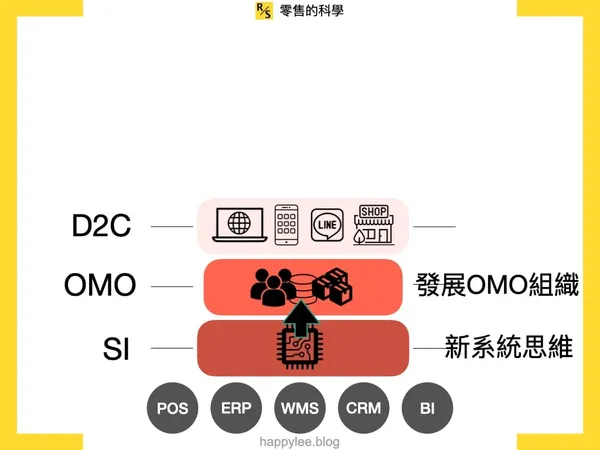 D2C 發展指南5