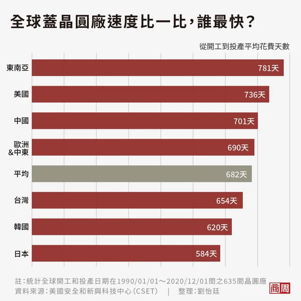 （商周轉載用）台積電