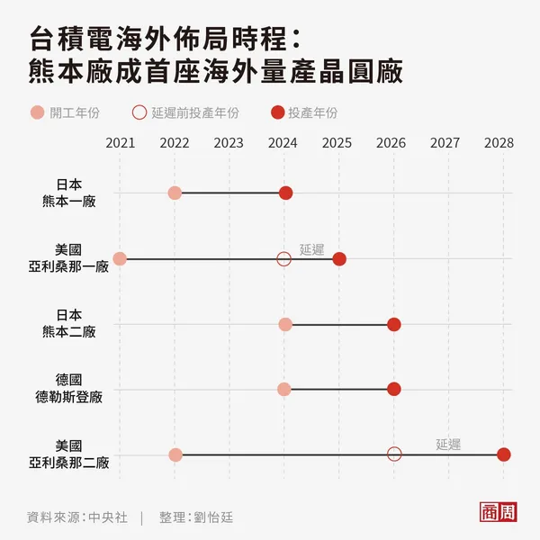 （商周轉載用）台積電