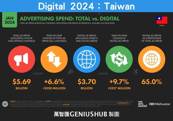 Digital 2024：Taiwan