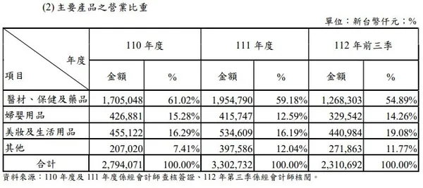 主要產品之營業比重.jpg