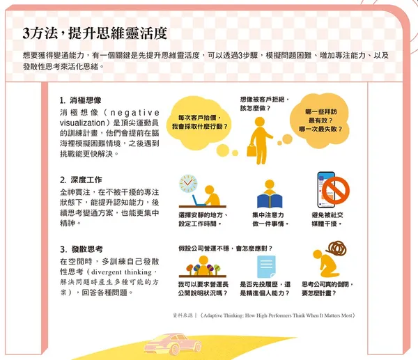 127_3方法，提升思維靈活度