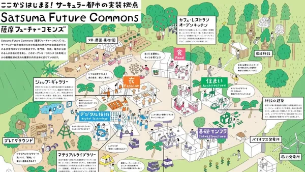 【DesignBIZ 專欄觀點】日本鹿兒島打造「循環城市」的示範基地／陳韻竹