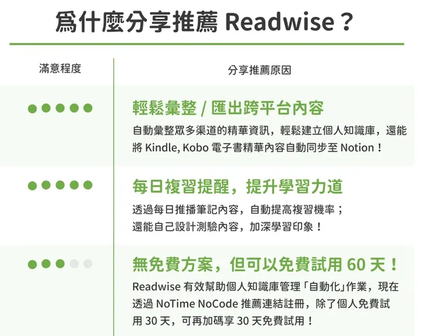 Readwise 推薦小評比