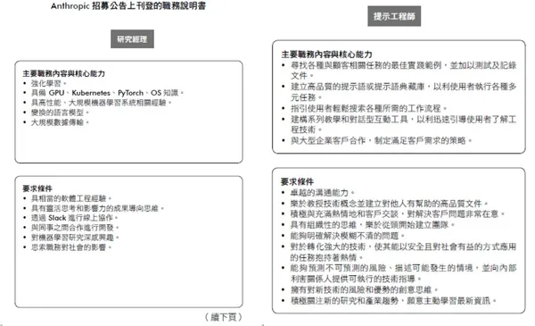 Antropic職務說明書