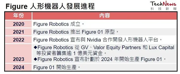 Figure01
