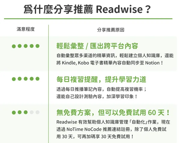readwise評比表
