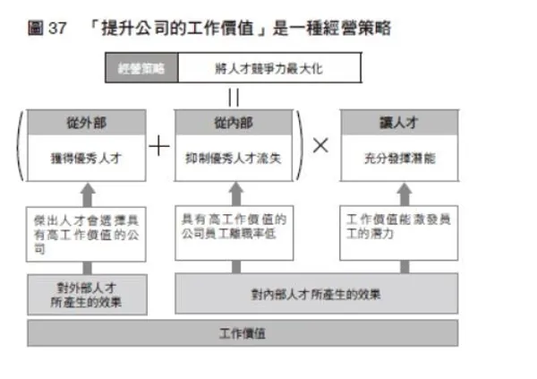 《麥肯錫最強團隊協作力》內文用圖 圖37