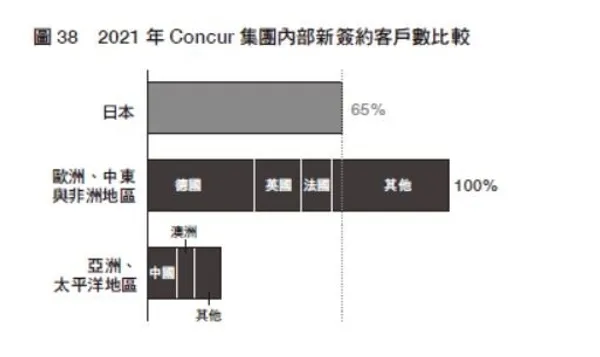 《麥肯錫最強團隊協作力》內文用圖 圖38